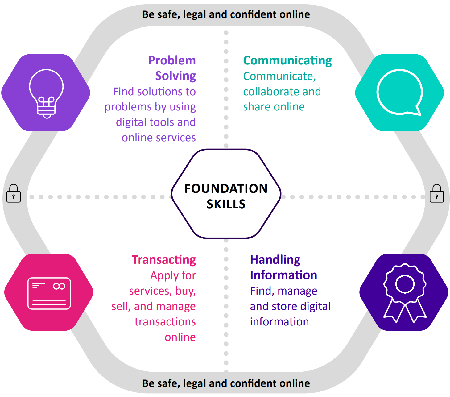 digital-skills-framework